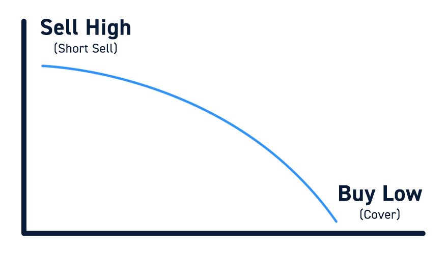 Short Locates The Complete Guide for Active Traders