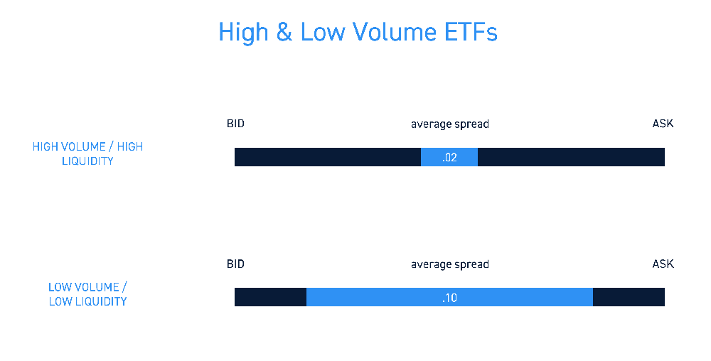 Getting Started With ETF Trading A Complete Guide