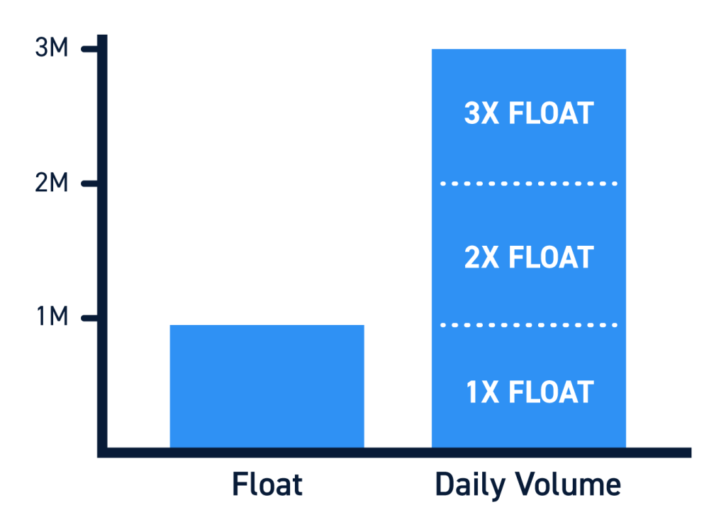 Float Rotation The Complete Guide for Traders