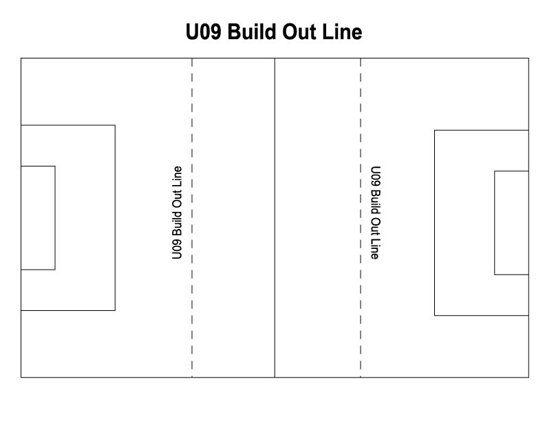 Soccer Basics for Coaches Centex Storm