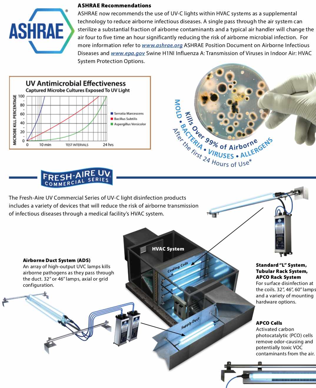 Air Filters and UV lights Central AC