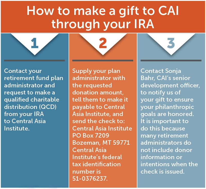Giving to CAI through your IRA is as easy as 123 Central Asia Institute