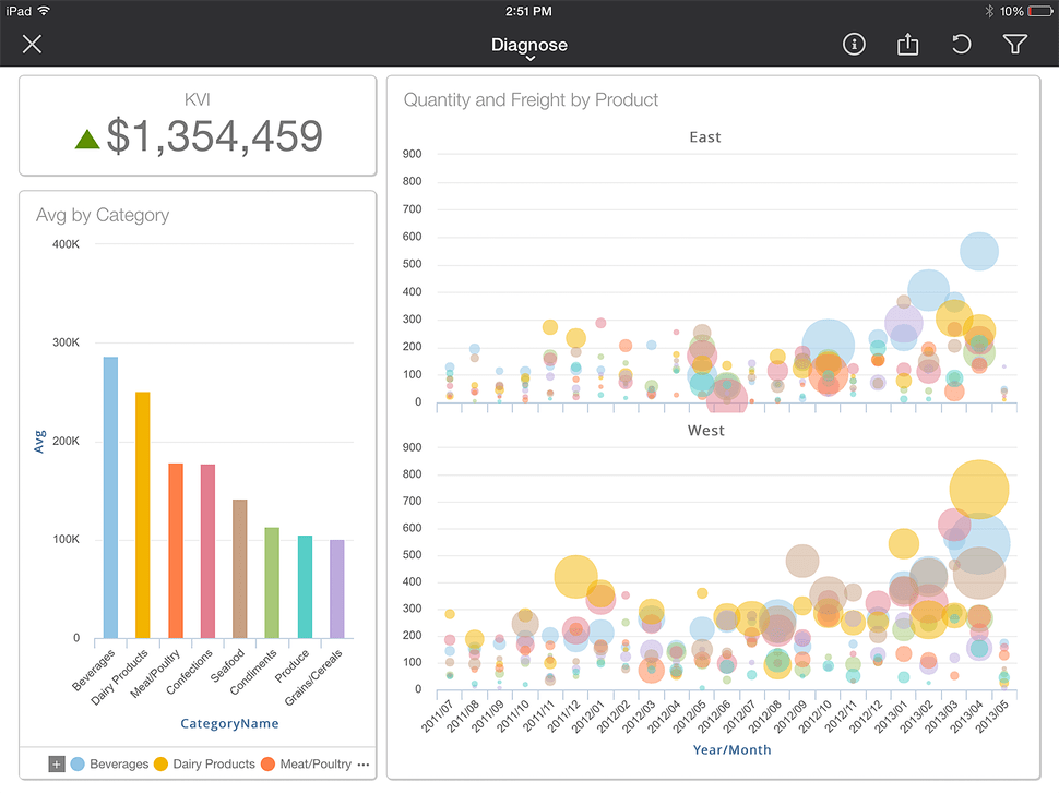 birst screenshot_160071 • Central Data