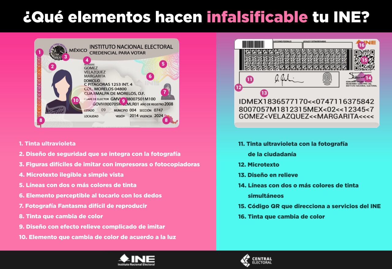 Unknown - Central Electoral