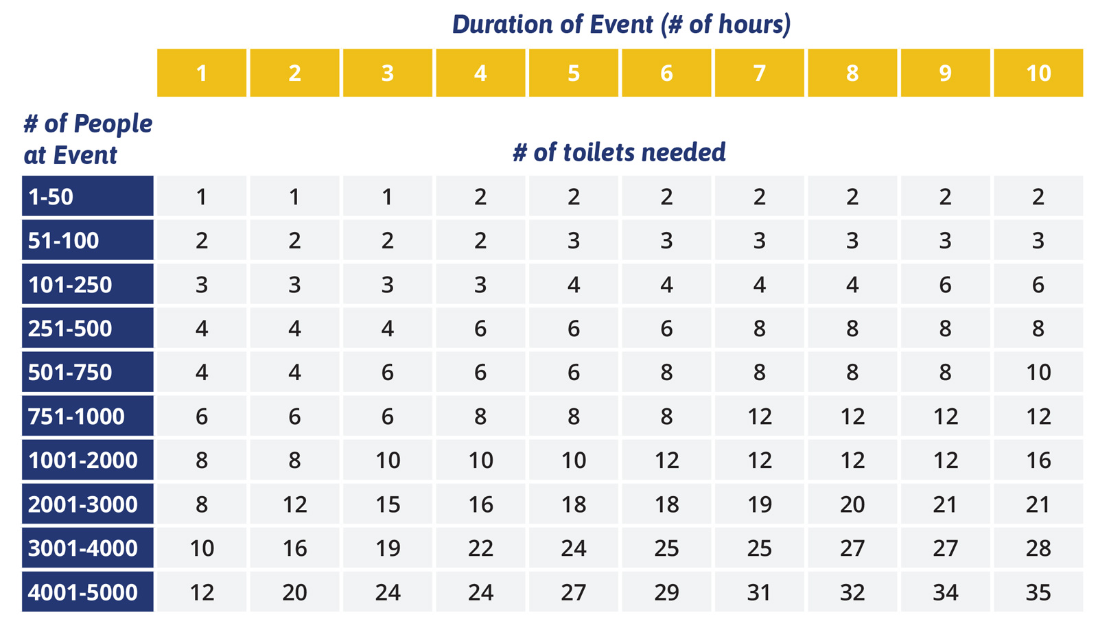 Porta Potty Rental Prices Maine Furniture Rental