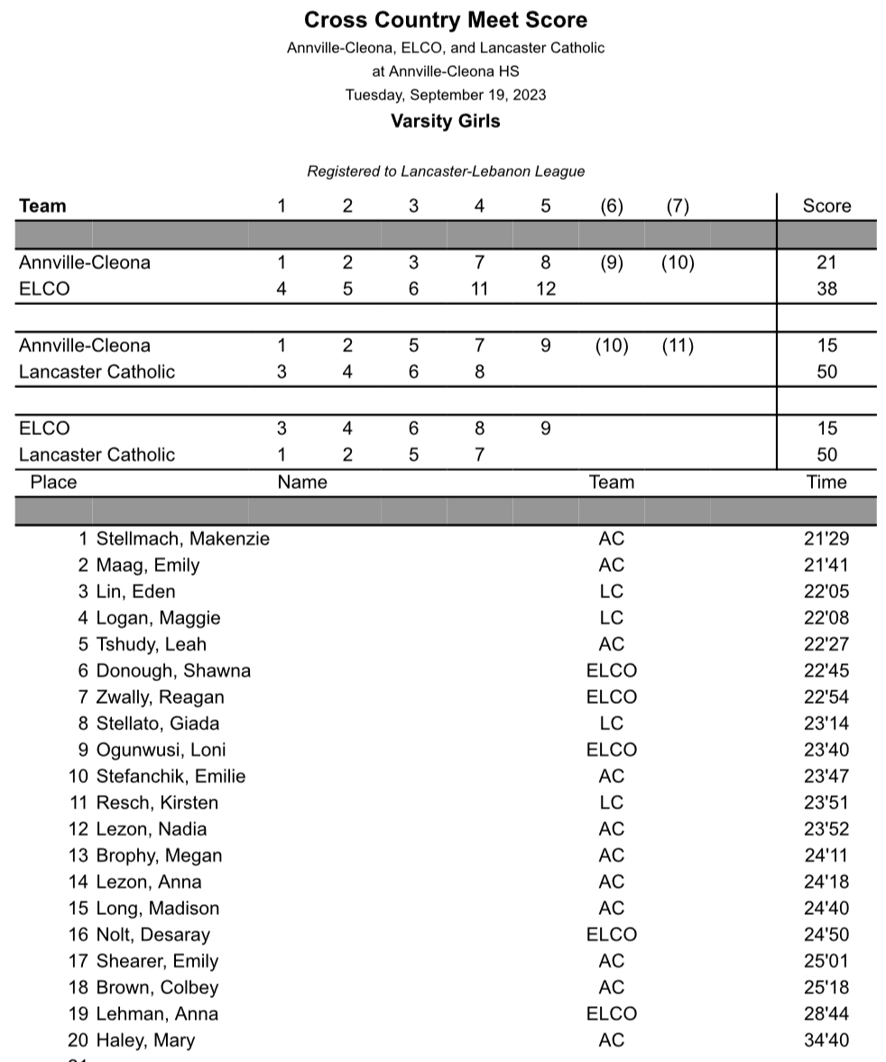 2023 XC Results, presented by PCN! CentralPARunner