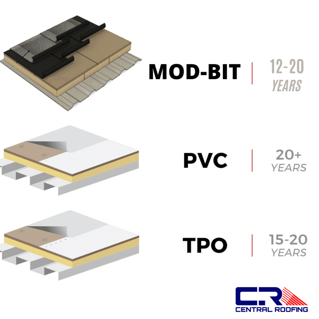 The Roof Bible Your Ultimate Guide To Every Roof System