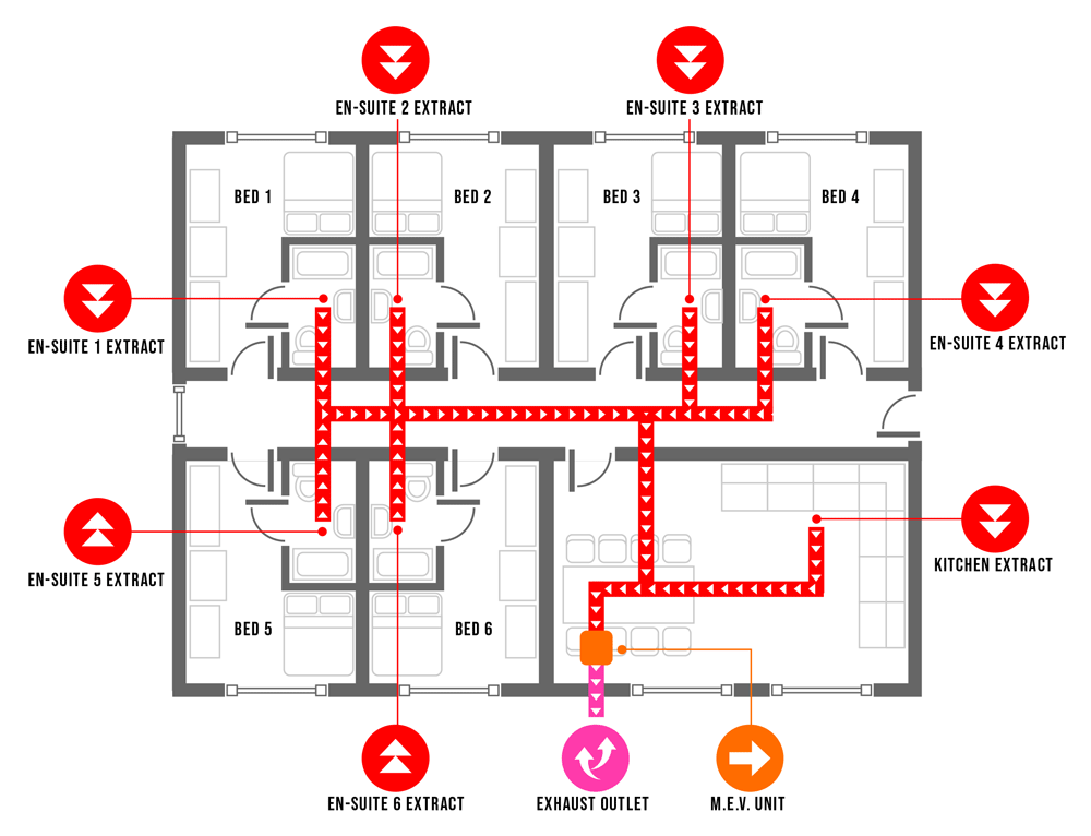 Mechanical Extract Ventilation Installation Central Ventilations