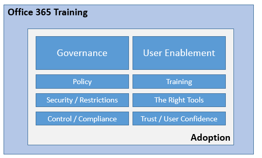 Defining a Power Platform Environmen…