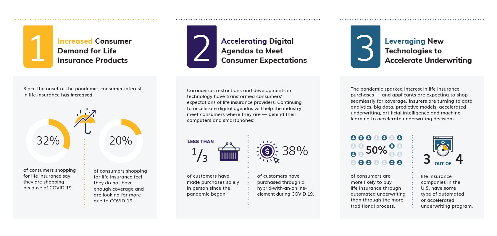 3 Trends That Will Shape the Life Insurance Industry in 2021 Centric