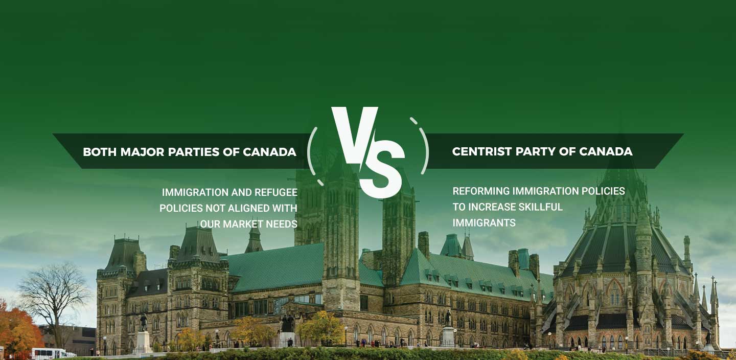 Our Platform Centrist Party Canada