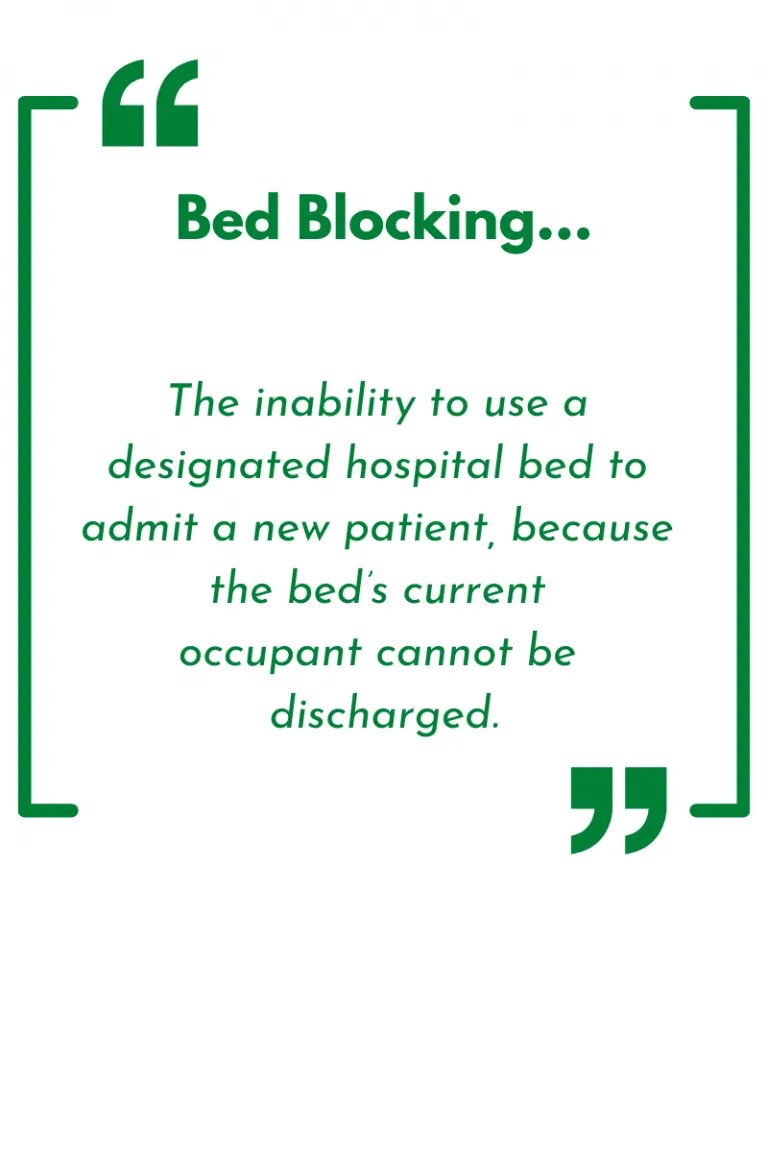 Bed Blocking... Centrobed Ltd
