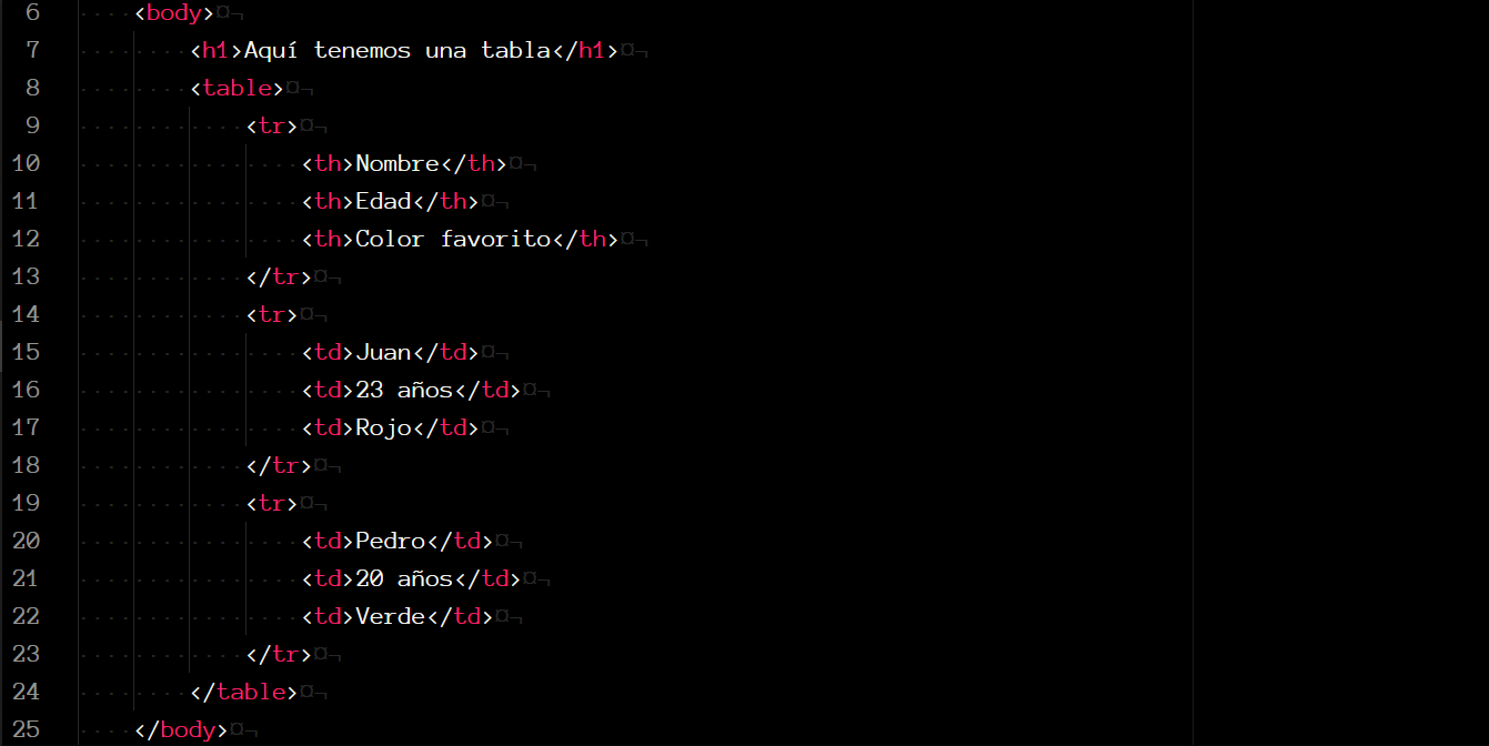 Conceptos básicos de HTML JSvis
