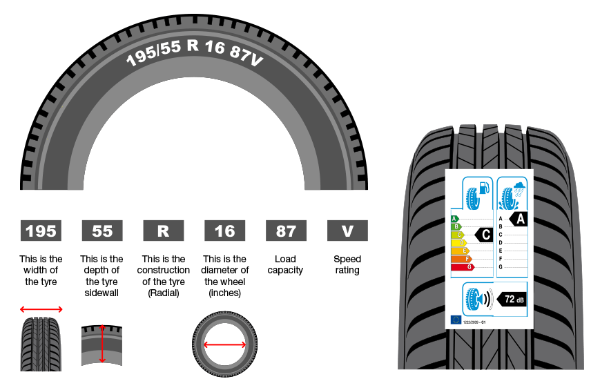 PREVENTIVI PNEUMATICI Centro Gomme Salvati Autofficina BestDrive a