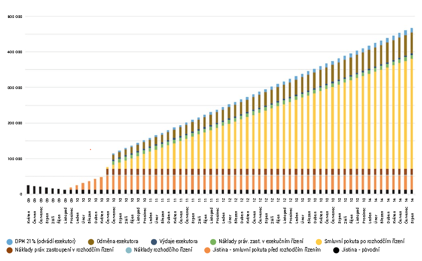 Nastavme Spravedlivejsi Exekucni System Centrum Pro Spolecenske Otazky Spot
