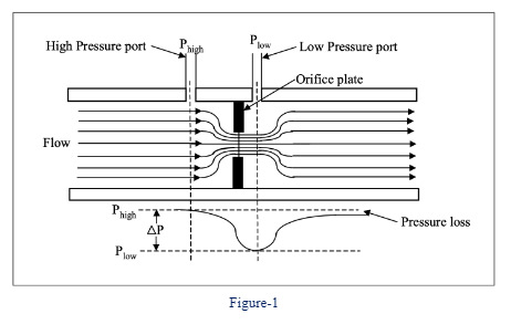 Flow measurement using Orifice Assembly with Differential pressure