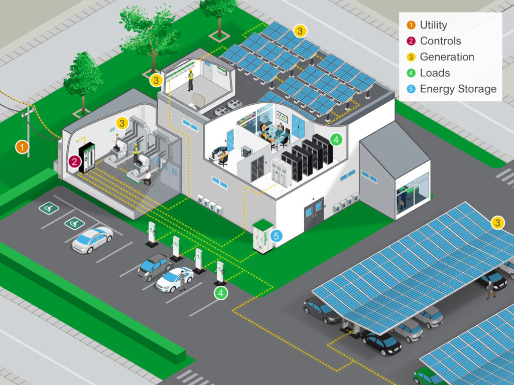 Microgrids as Energy Management Systems Centurion Technologies