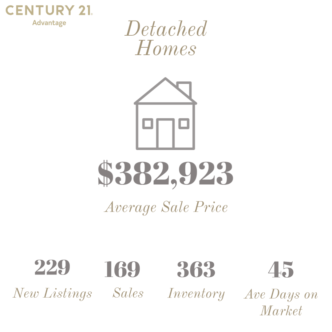 What does the Red Deer real estate inventory look like as of April 2021