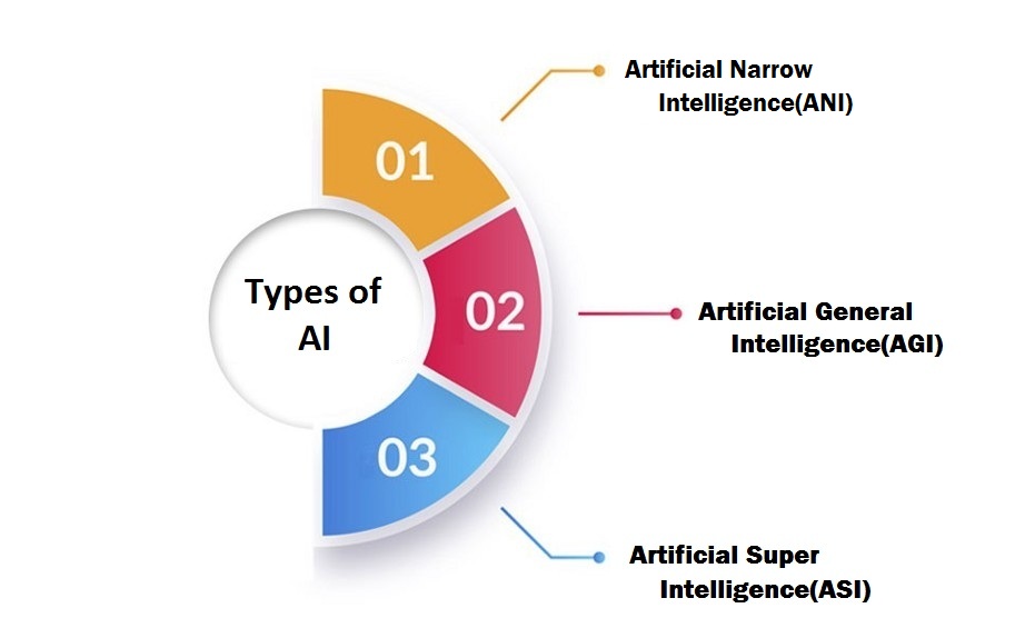 Businesses are adopting Artificial Intelligence Century Media360