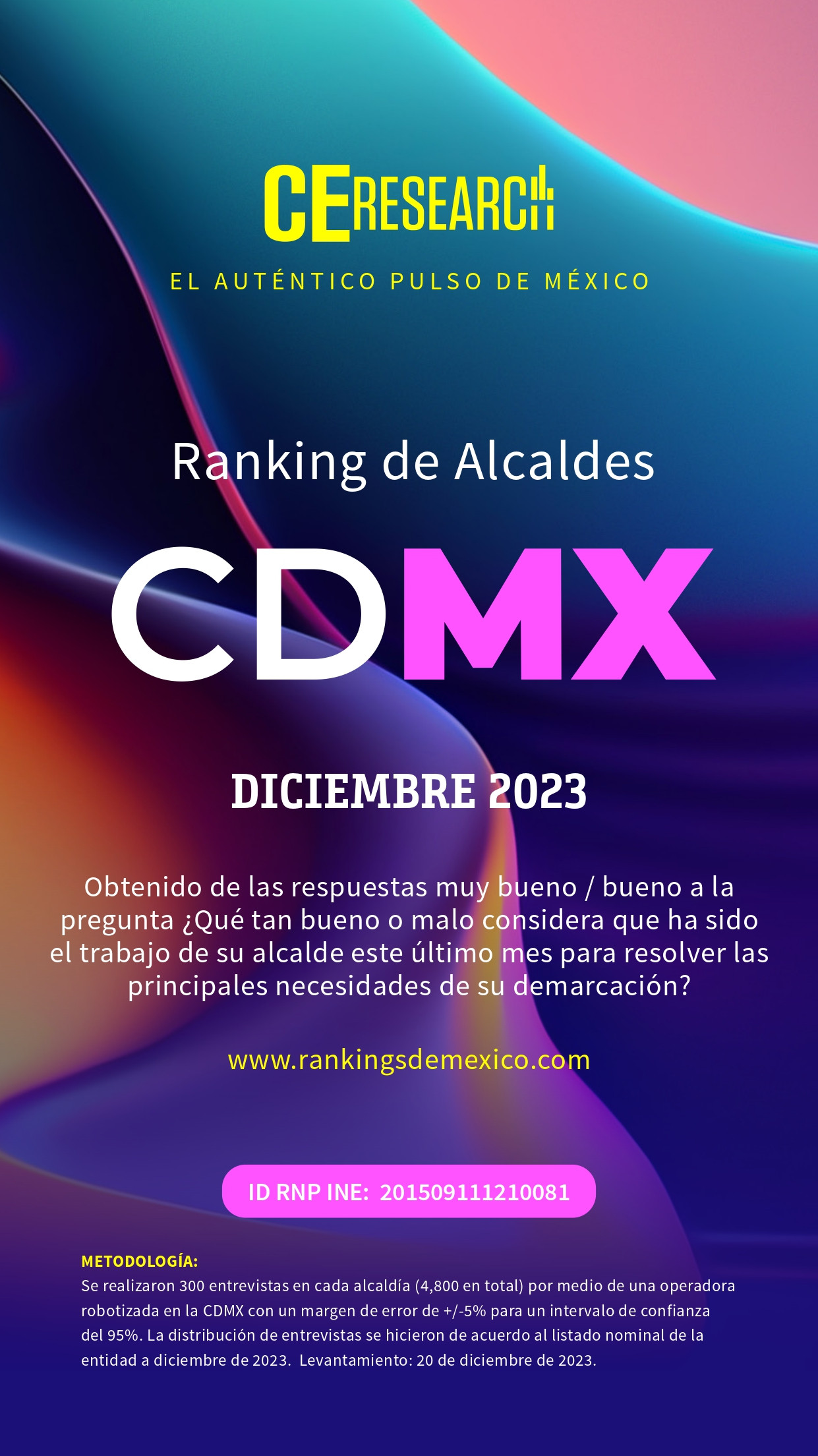 Ranking de Alcaldes CDMX. Diciembre 2023. Campaigns and Elections México