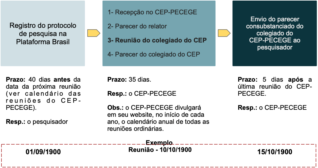 Calendários e prazos CEP Pecege