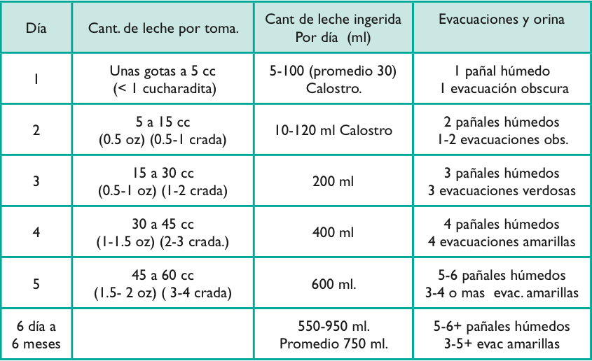 Tips para la lactancia en mamas que tuvieron cesárea