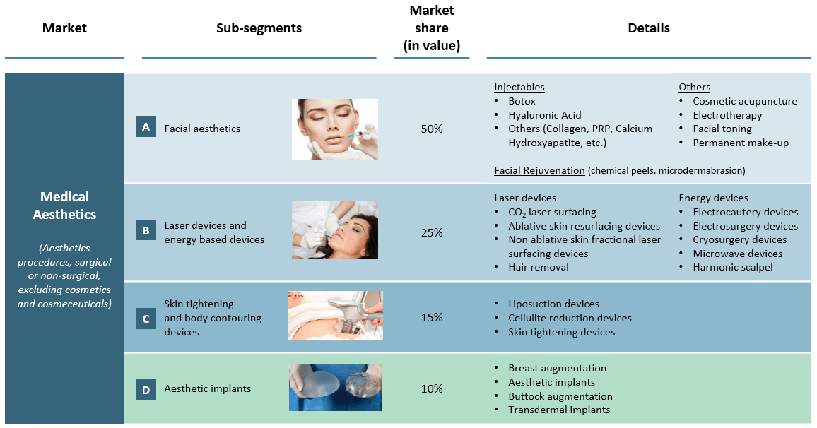 Forever young how the cult of beauty created a 11bn medical