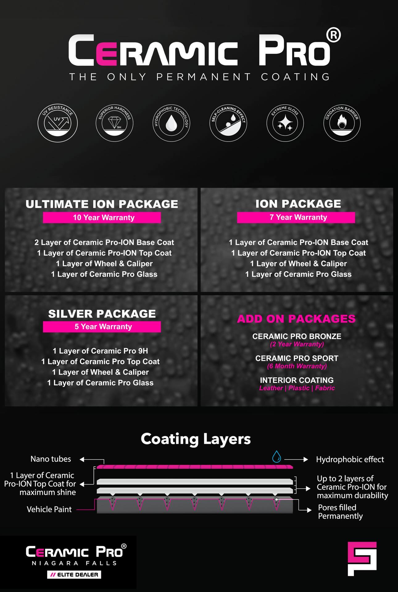 Ceramic Coatings in Niagara Falls Ceramic Pro Elite Niagara Falls