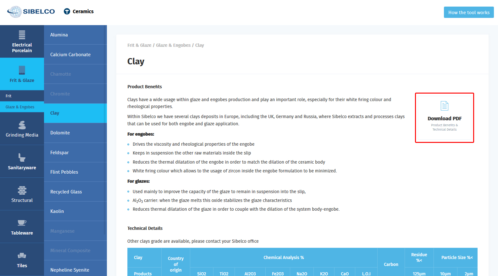 Vitreous China Sibelco