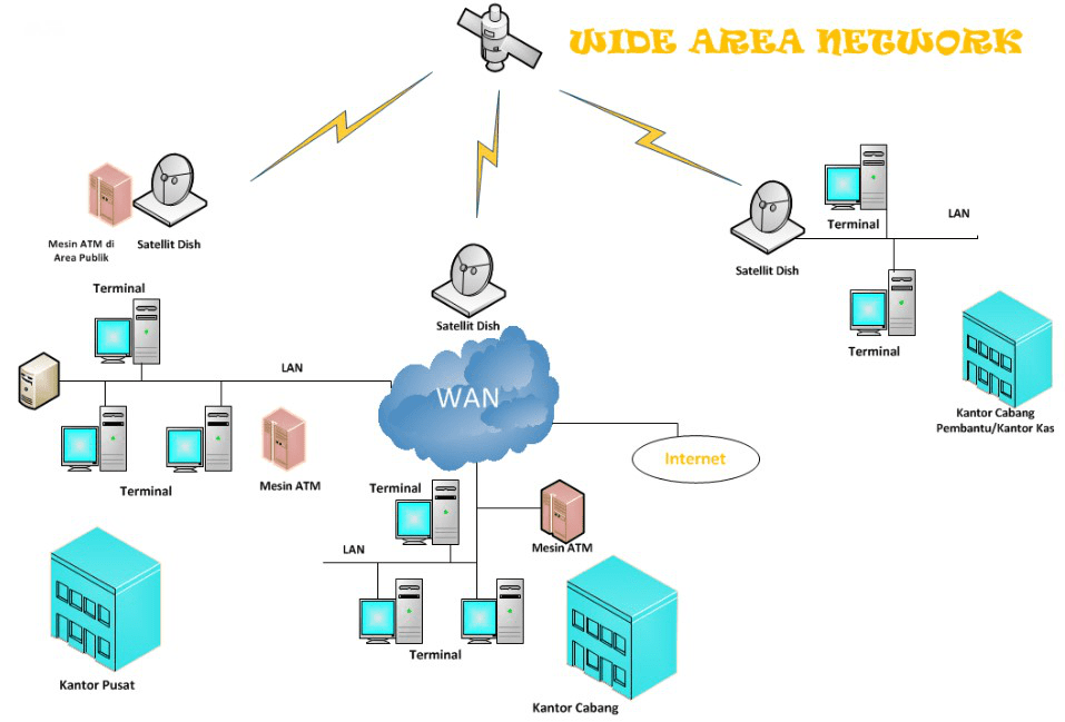 √ [Rangkuman Lengkap] Pengertian LANMANWANPAN di 2020