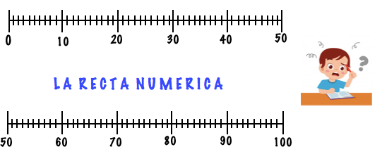 Juegos de Matemáticas Juego de Recta numérica (de 10 en