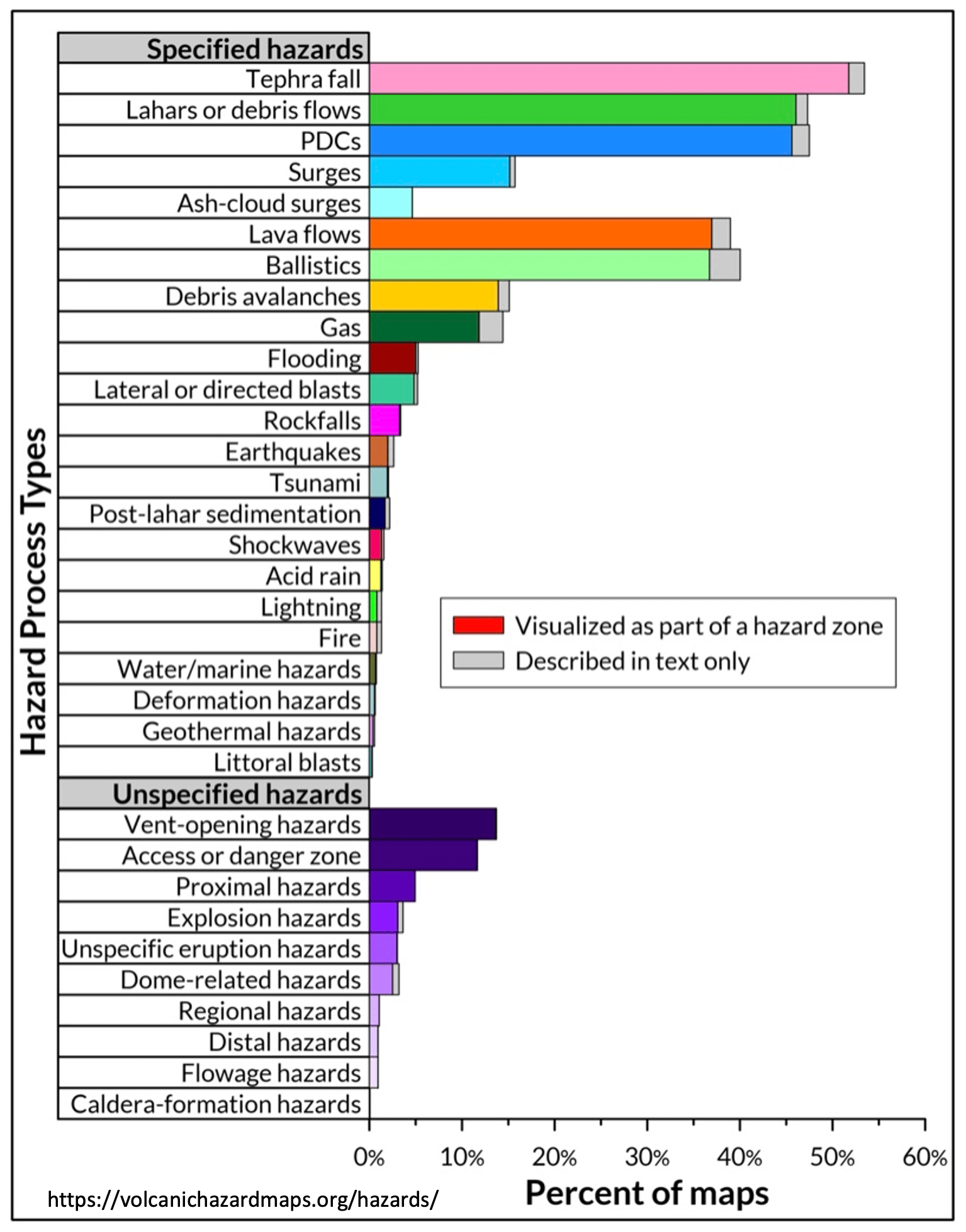 Understanding hazard maps Physical Volcanology and Volcanic Risk UNIGE