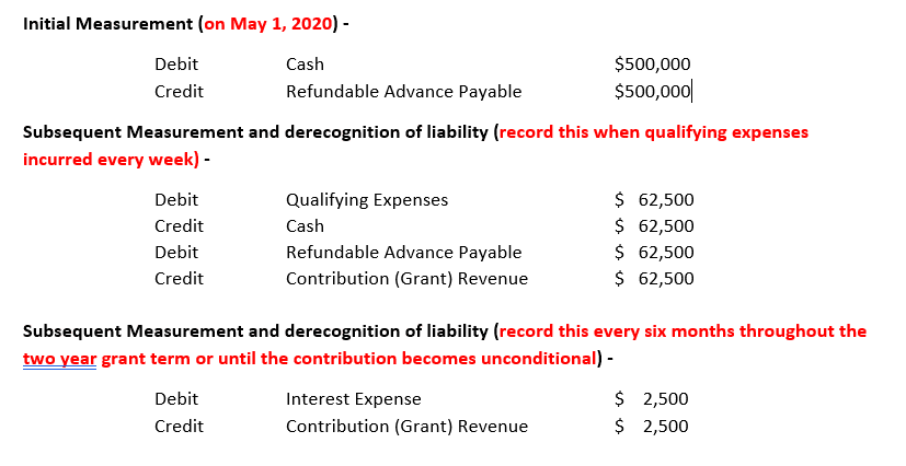 Accounting for PPP Loan Cerini & Associates, LLP