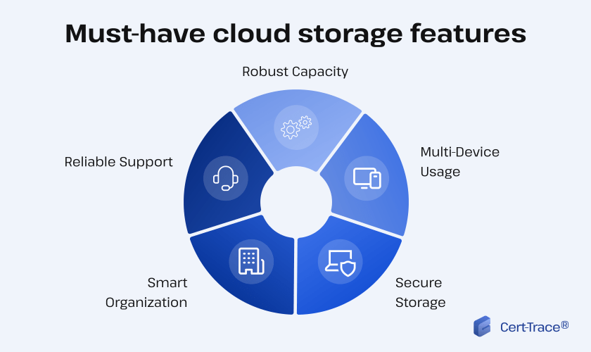 Cloud Storage for Business How to Choose the Right One CertTrace®
