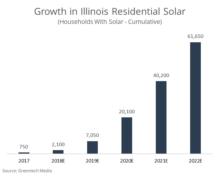Illinois Energy Sources How Is Illinois Energy Generated? » Certasun