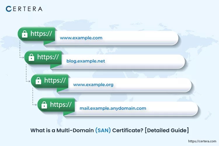 What is the SAN (Subject Alternative Name) SSL Certificate? [Guide]