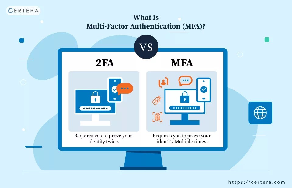 What is MultiFactor Authentication (MFA)? Difference Between 2FA & MFA