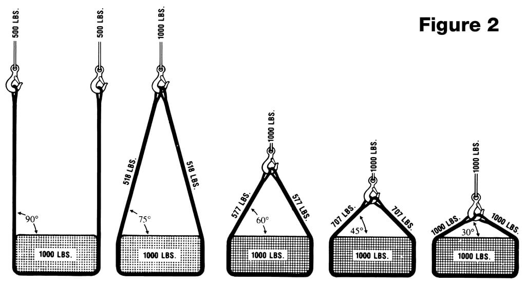 Definitions Nomenclature Certex Usa