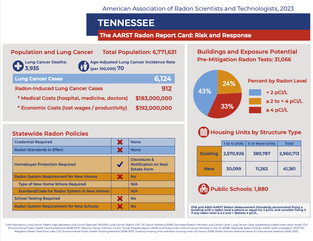 Radon Training Tennessee CERTI Radon Training Programs