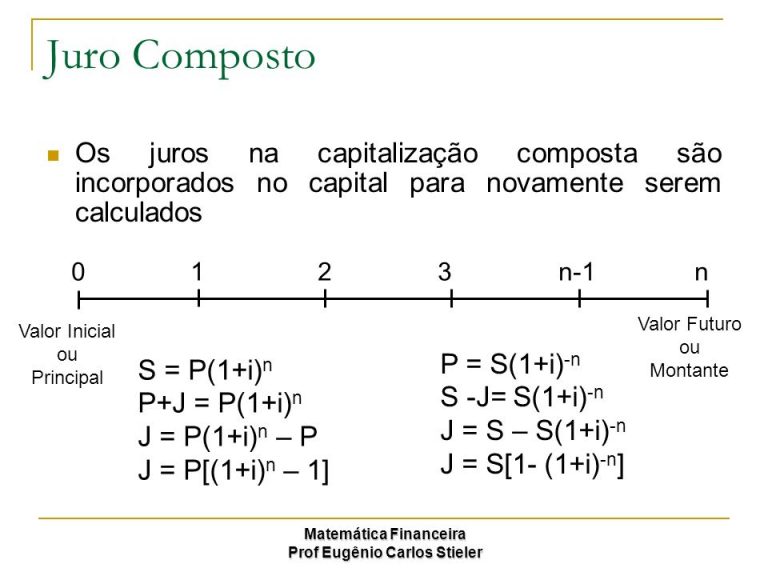 Curso de Matemática Financeira com HP 12C GRÁTIS 2021