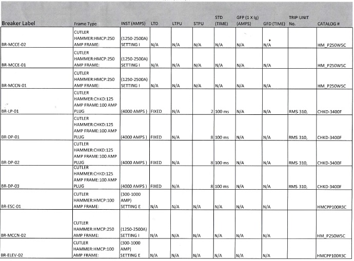 SKM System Analysis Software Electrical Engineering