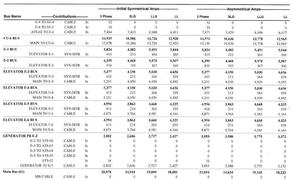 SKM System Analysis Software Electrical Engineering