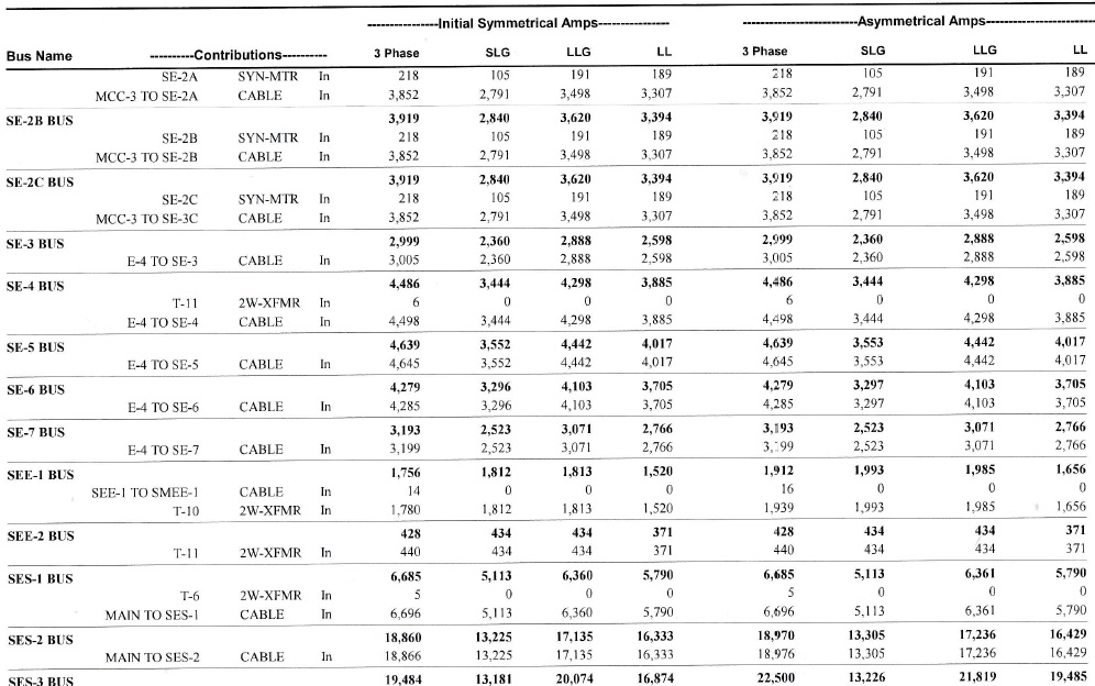 SKM System Analysis Software Electrical Engineering