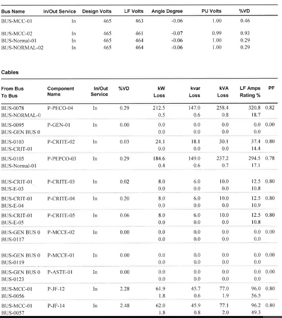 SKM System Analysis Software Electrical Engineering