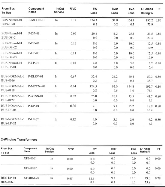 SKM System Analysis Software Electrical Engineering