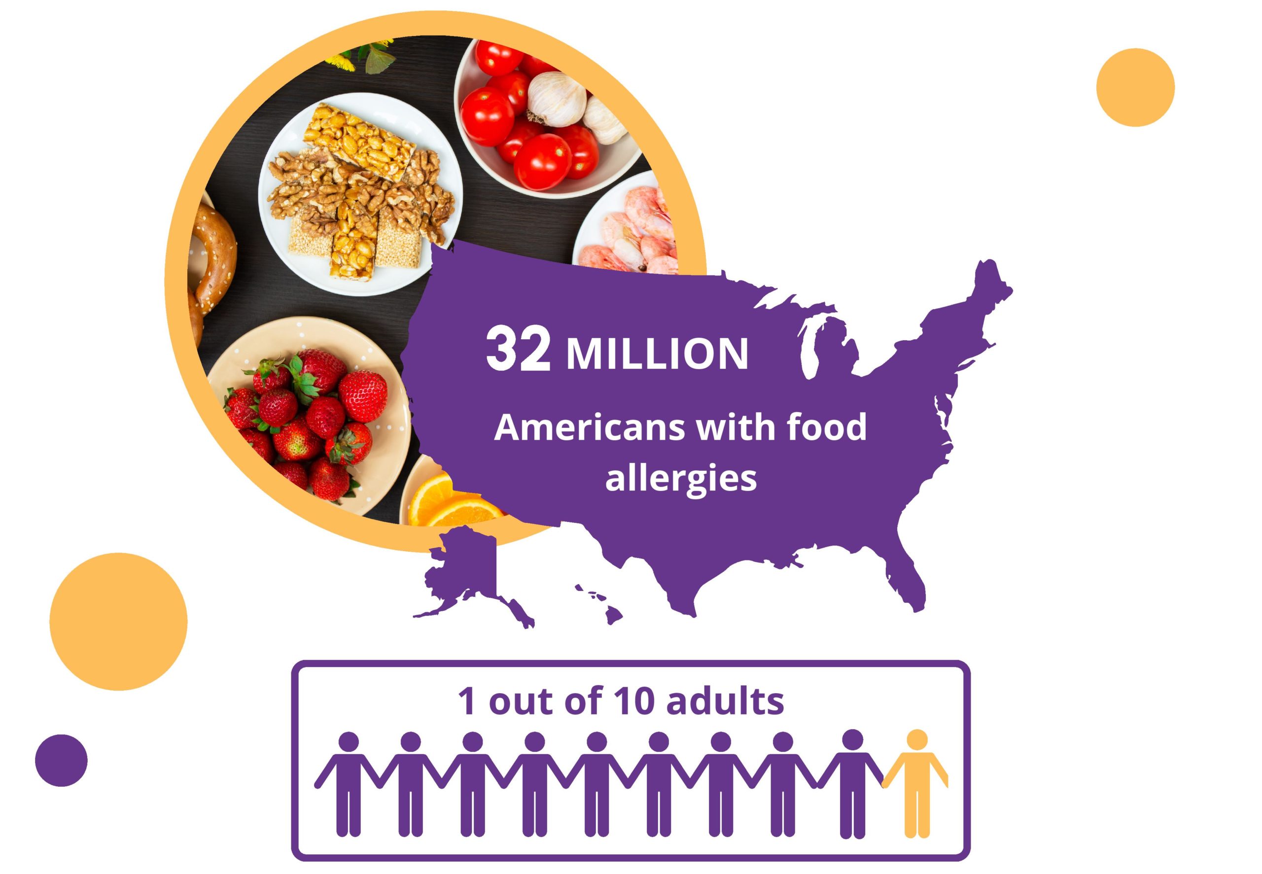 Food Allergen Safety Resources CertiStar