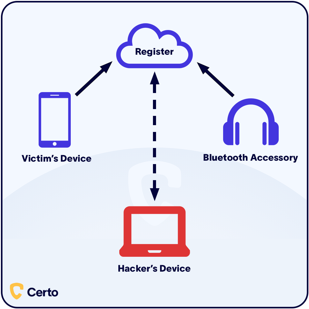 How to Tell if Your Bluetooth is Hacked