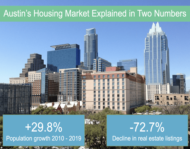RedHot Austin Housing Market Explained in Two Numbers CertSimple