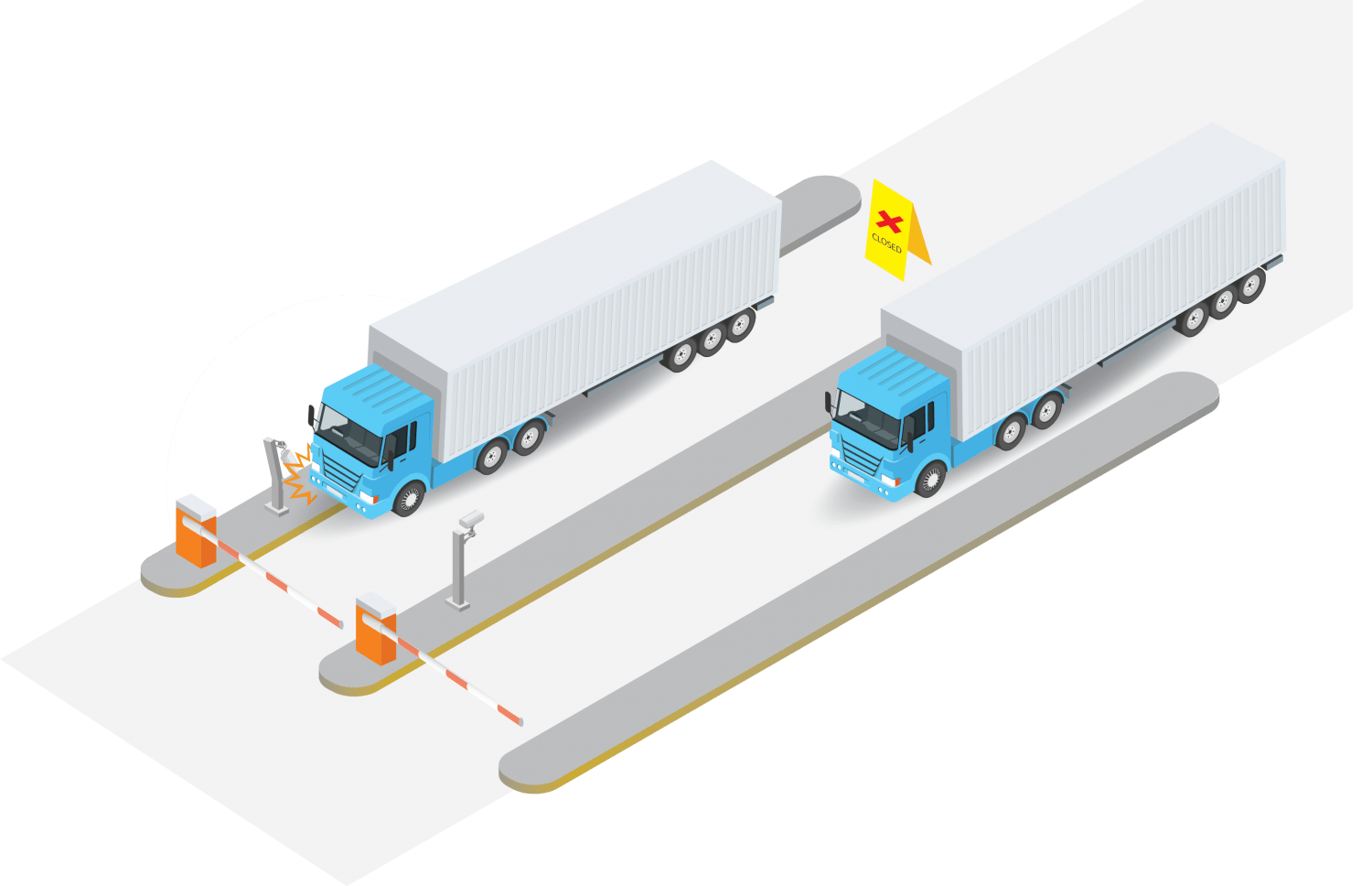 What level of redundancy do I need in my Automated Gate? CERTUS