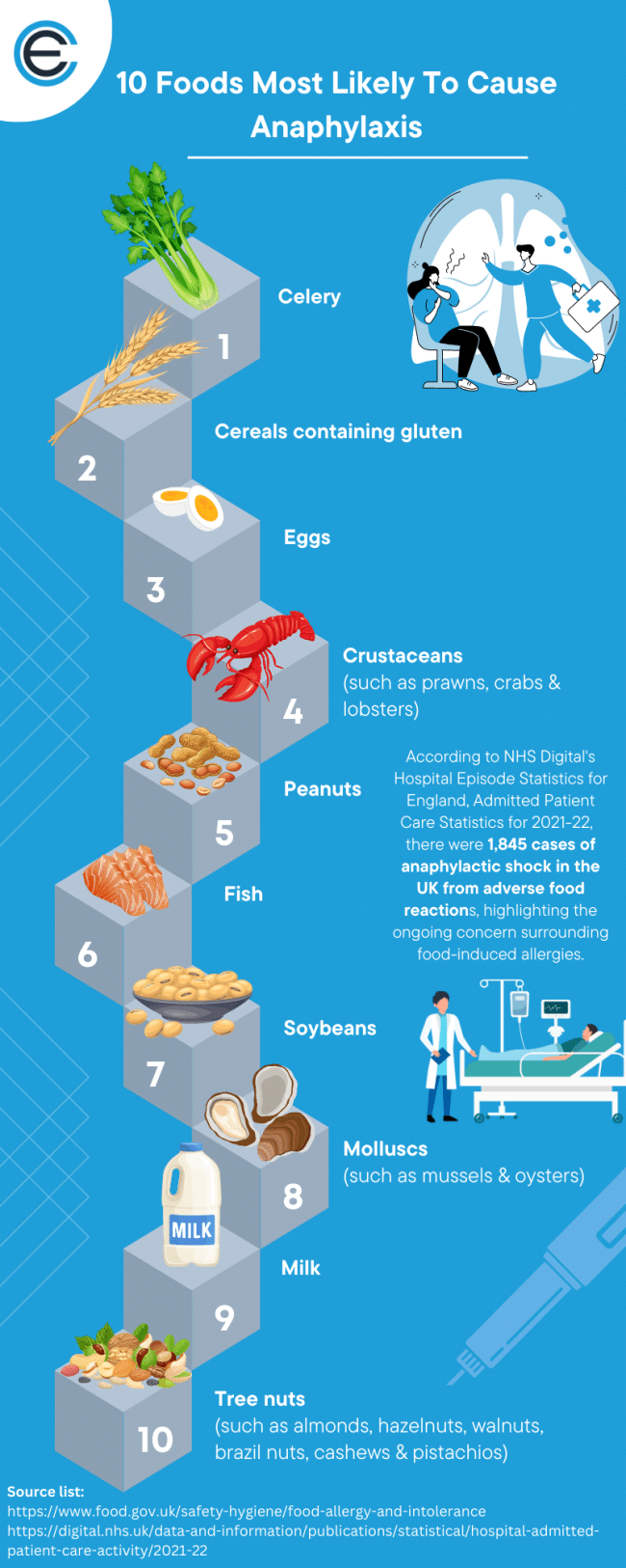 Anaphylactic Shock in the Workplace Prevention, Recognition, and
